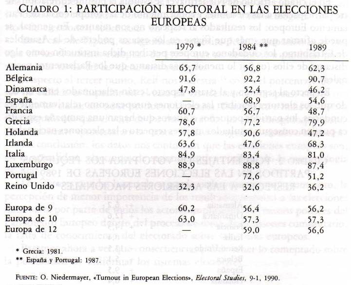 Hacia un sistema electoral uniformepara las elecciones europeas